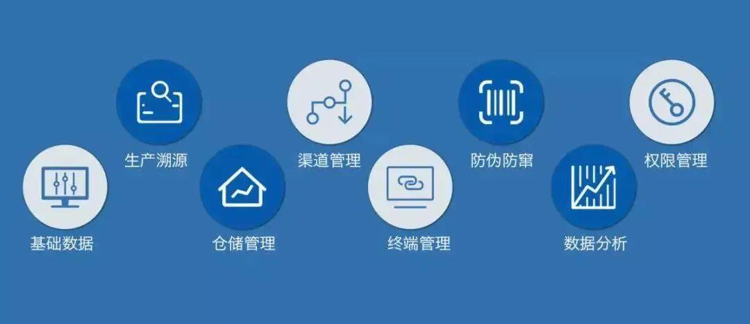 醫(yī)療器械唯一標識：UDI關(guān)聯(lián)了哪些環(huán)節(jié)？