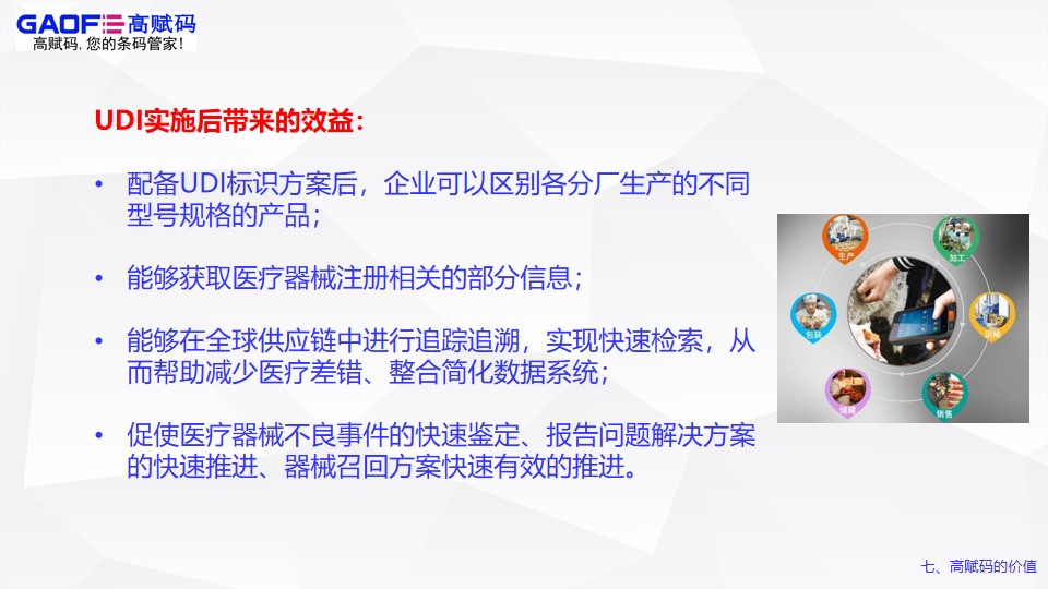 高賦碼的價(jià)值！